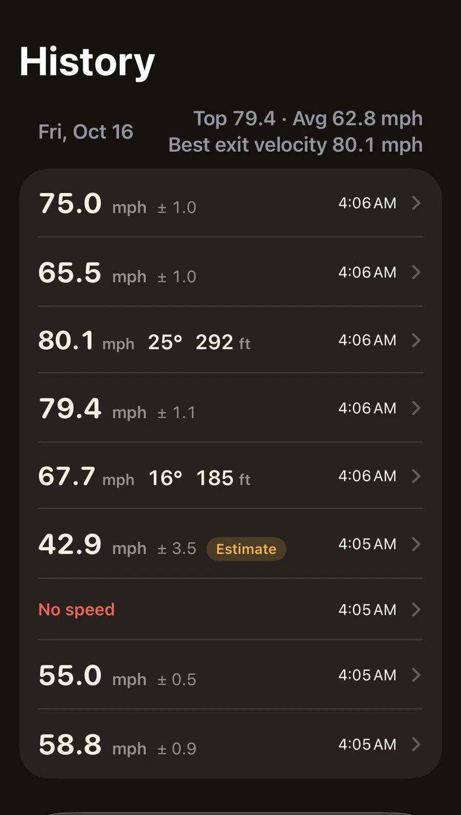 VeloVision history screen for one day: top 79.4 and average 62.8 mph, best exit velocity 80.1 mph, and nine saved results including pitch speeds with their ±, two swings with launch angle and distance, an Estimate and a No speed