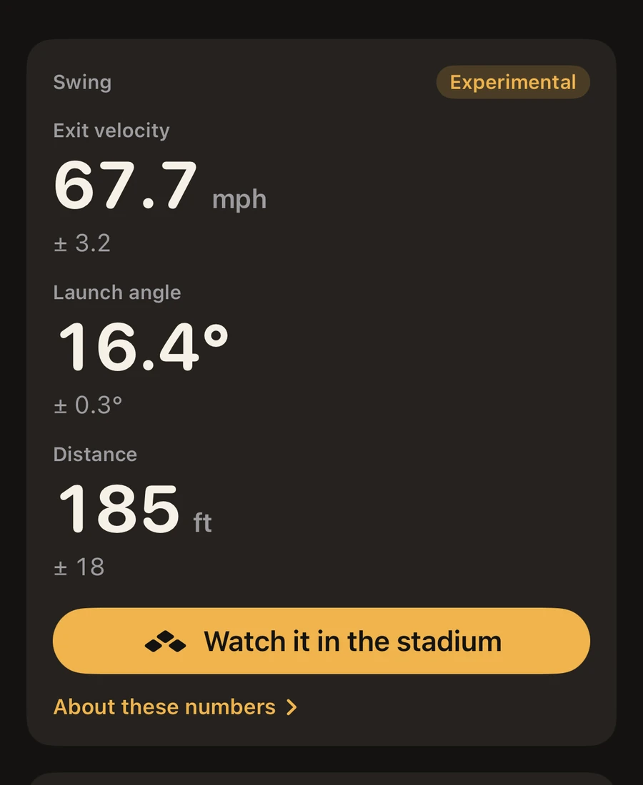 VeloVision swing result marked Experimental: exit velocity 67.7 mph ± 3.2, launch angle 16.4 degrees ± 0.3, distance 185 feet ± 18